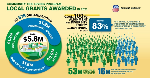 graphic showing details of UP Grants